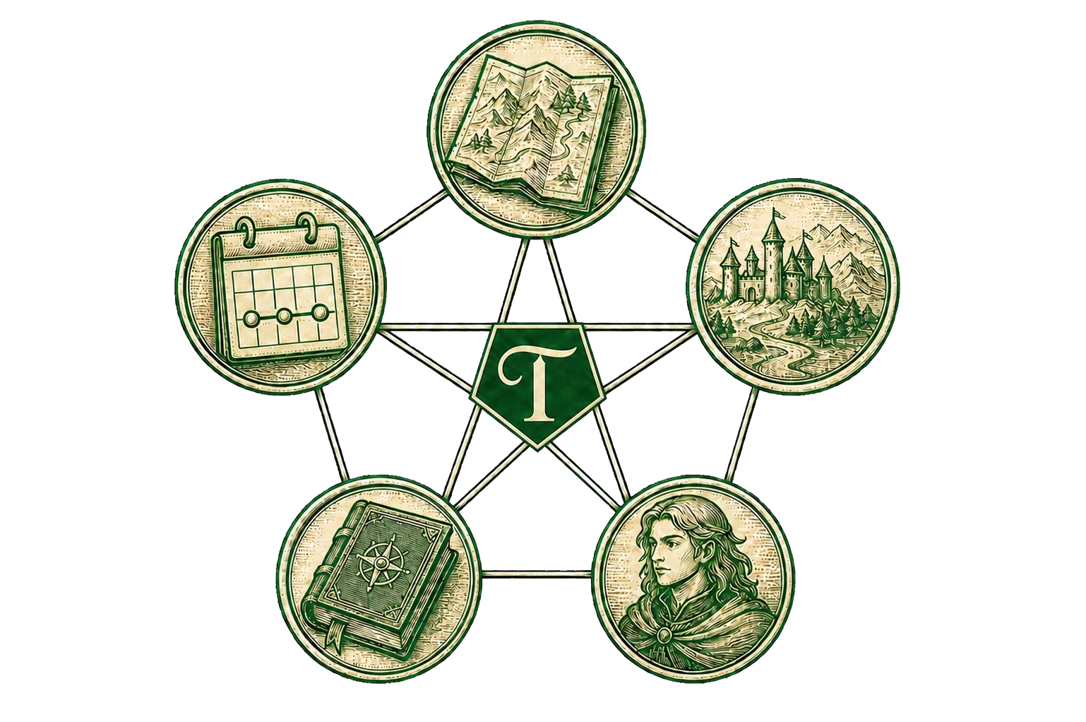 A connected worldbuilding system linking time, map, characters, background, and storylines